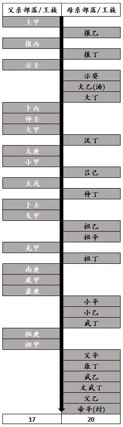 商王天干庙号的含义-图片3