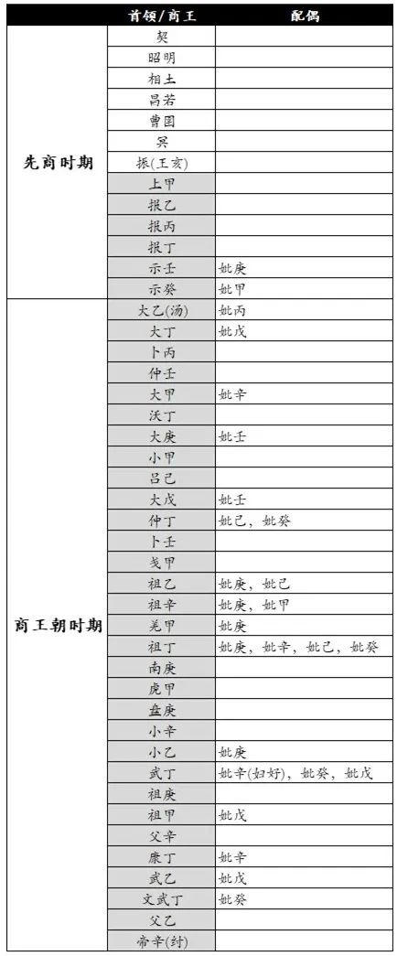 商王天干庙号的含义-图片1