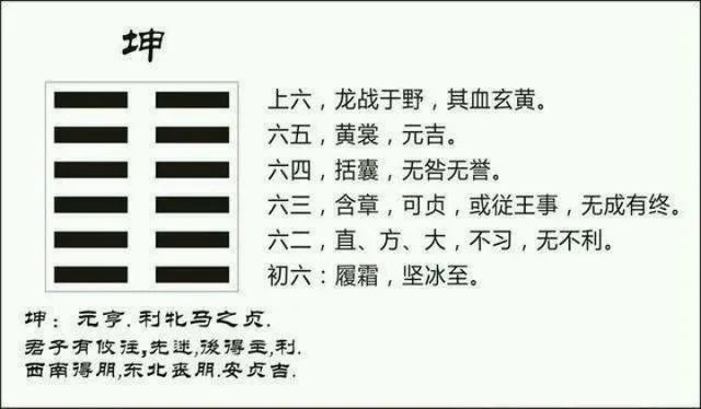 坤卦：“富不过三代”怎么破解？